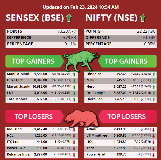 Top 5 Gainers and Losers Today