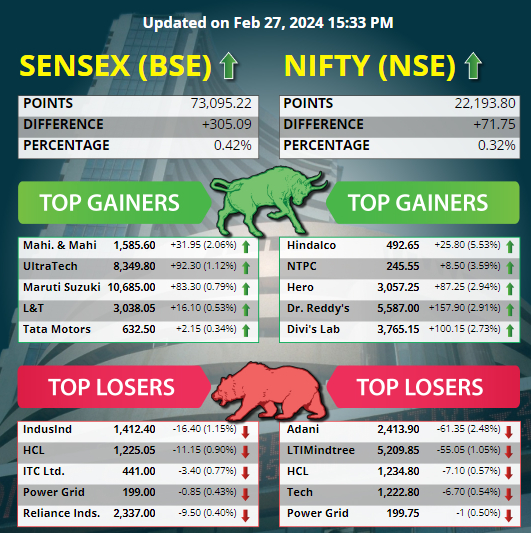 Top 5 Gainers and Losers Today