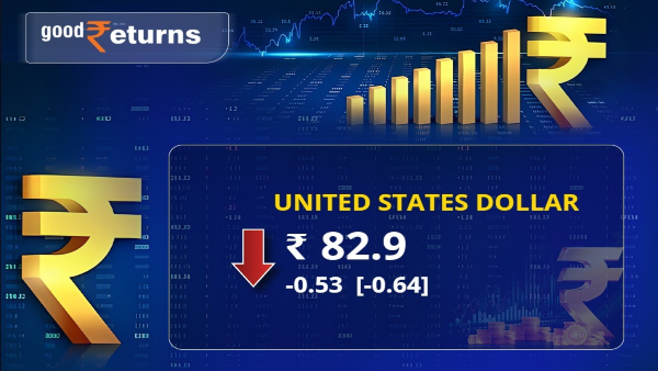 Rupee declines 0.53 Paise against US Dollar Monetary Policy Committee announces status quo