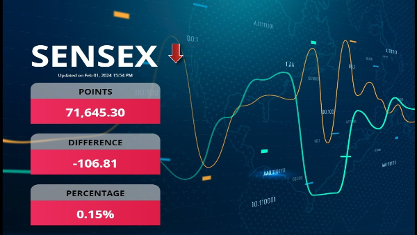Sensex 