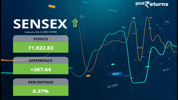  Sensex 