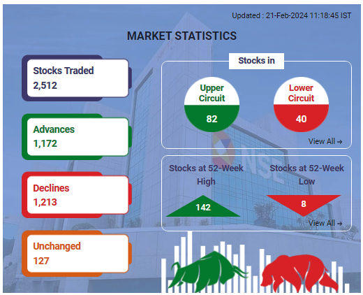 Stock Market Statistics