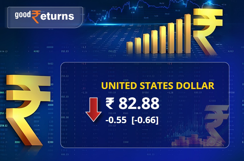Rupee falls 0.55 Paise Against US Dollar In Morning Trade