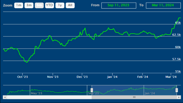 Gold Prices At All-Time-High, Where Are They Headed From Here?