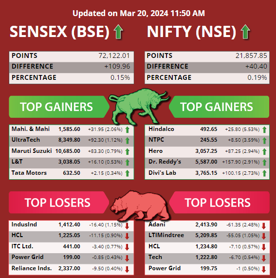 Top 5 Gainers and Losers Today