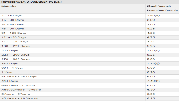 Punjab & Sind Bank Fd
