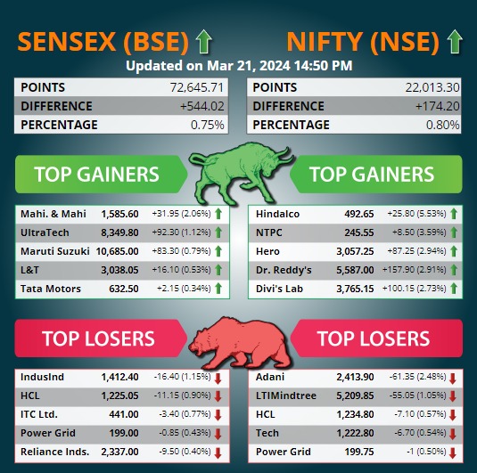 Top 5 Gainers and Losers Today