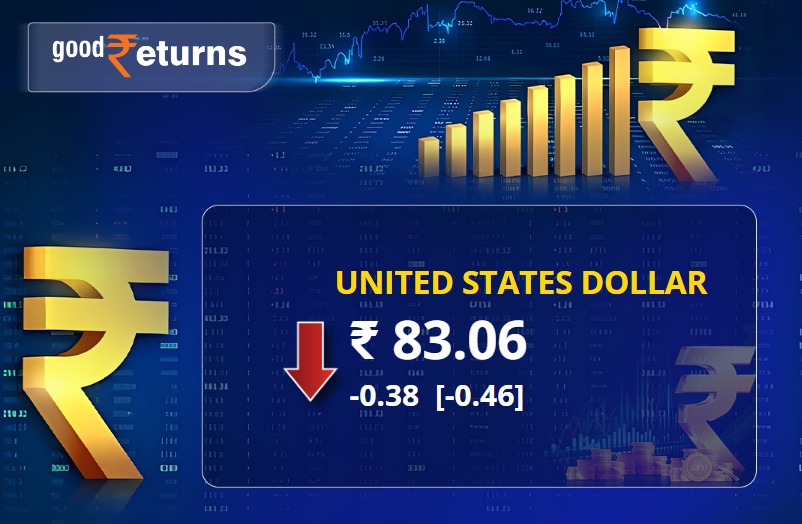 Rupee falls 0.38 paise against US Dollar
