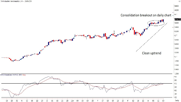 From Trent To HAL: Motilal Oswal Recommends 3 Stocks To Buy This Week