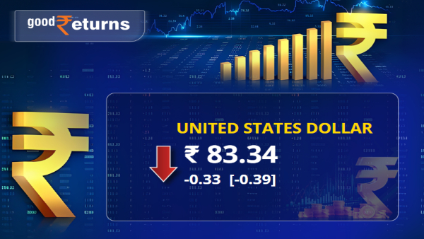 Rupee falls 0.33 paise against US Dollar