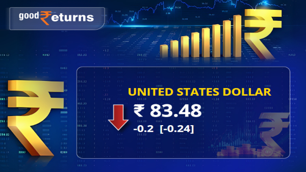 Rupee Range-Bound Against US Dollar