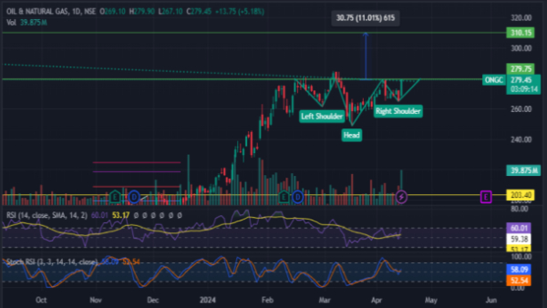 Ram Navami Pick: Maharatna PSU Stock Gets Buy Call By Sumeet Bagadia For TP 310
