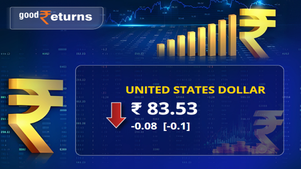 Rupee falls by 0.08 paise against US dollar in morning trade