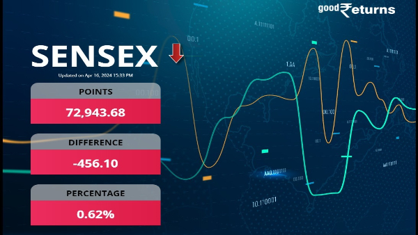 Sensex