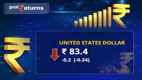 Rupee Holds Over 83 Per Dollar Mark