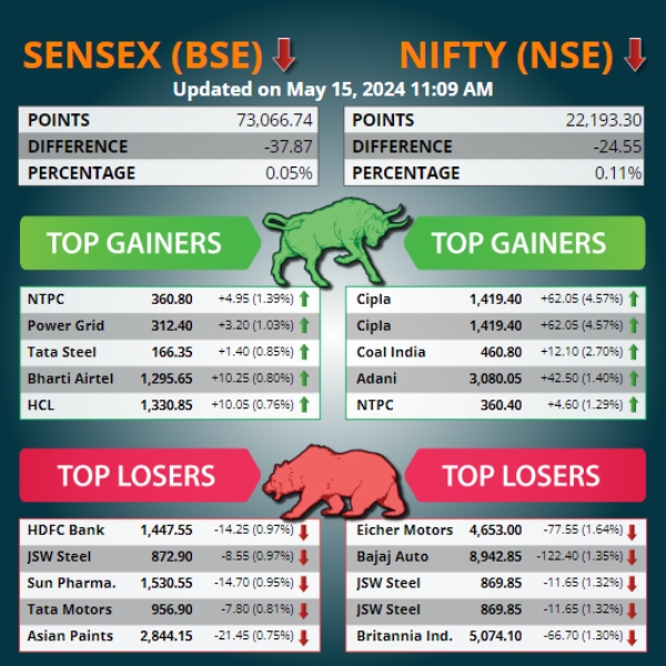 Top 5 Gainers and Losers Today