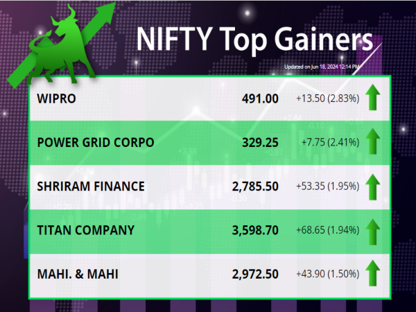 NIFTY Top Gainers Today