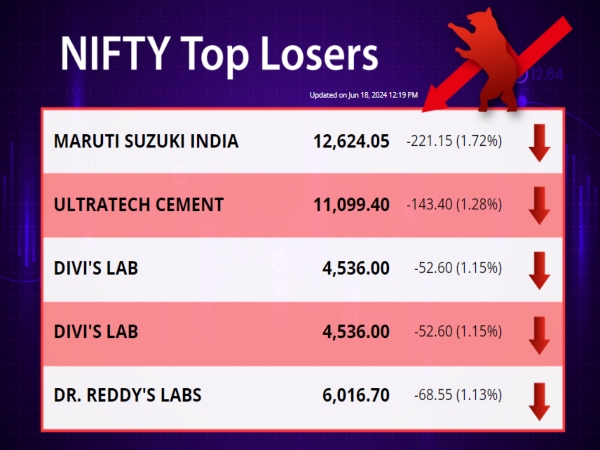 NIFTY Top Losers Today