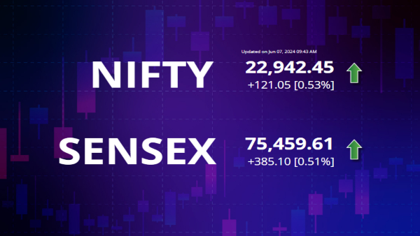 SENSEX and NIFTY
