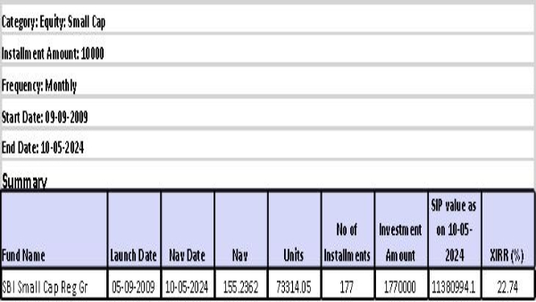 Mutual Fund Calculator: How Rs 10,000 Monthly SIP Turns Rs 1.13 Cr In 15 Years?