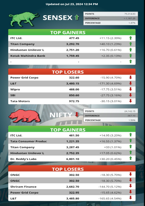 Union Budget 2024, July 23 Live Updates
