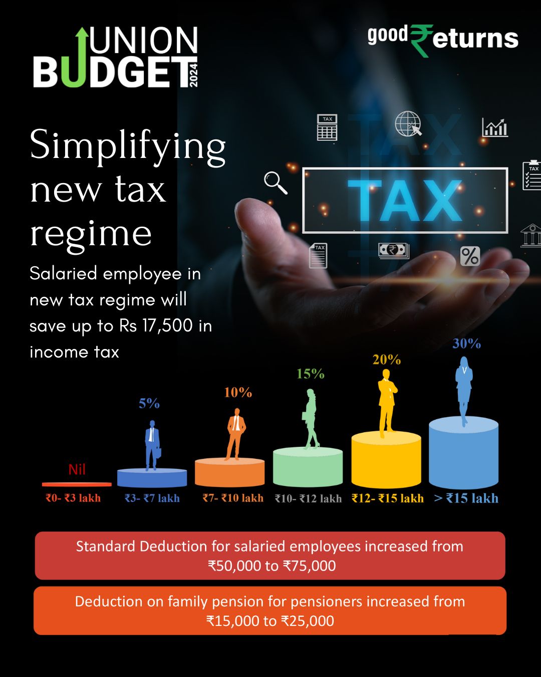 Union Budget 2024, July 23 Live Updates