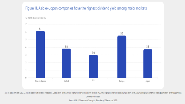 The Reasons Asian High-Dividend Yield Stocks Might Be Your Next Big Investment