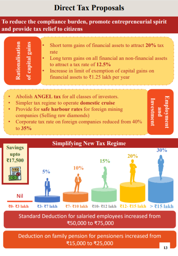 Union Budget 2024, July 23 Live Updates