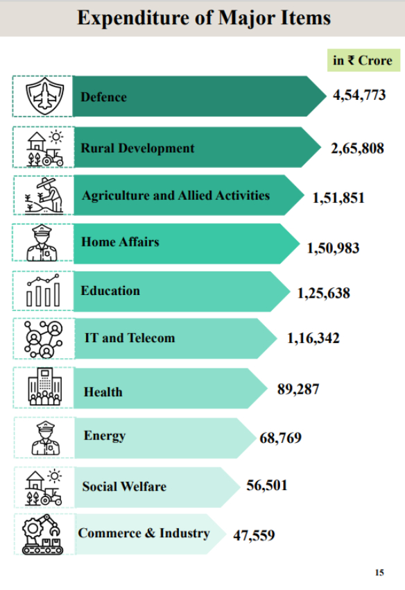 Union Budget 2024, July 23 Live Updates