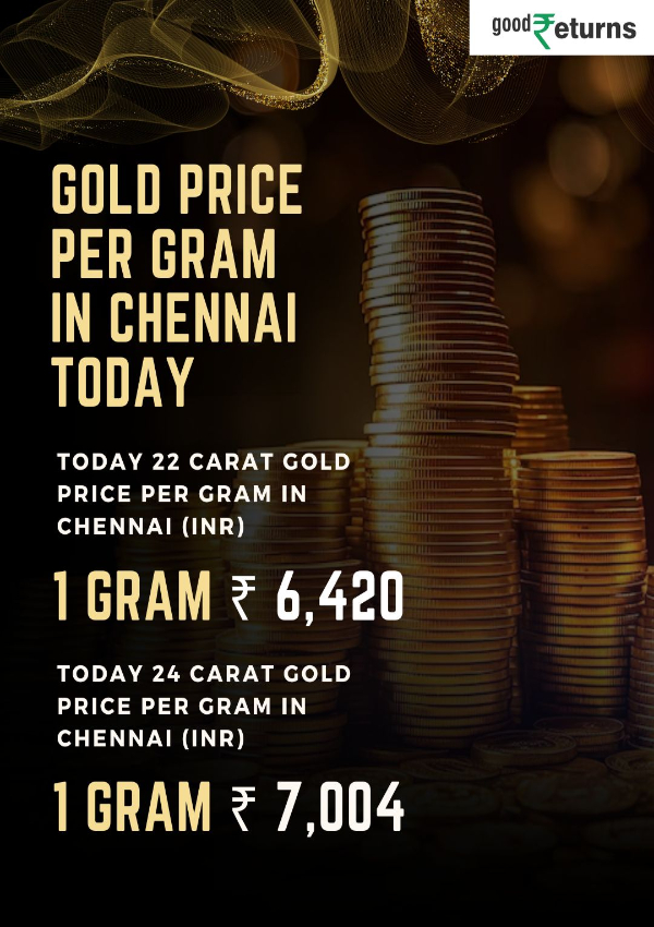 Gold Price Updates