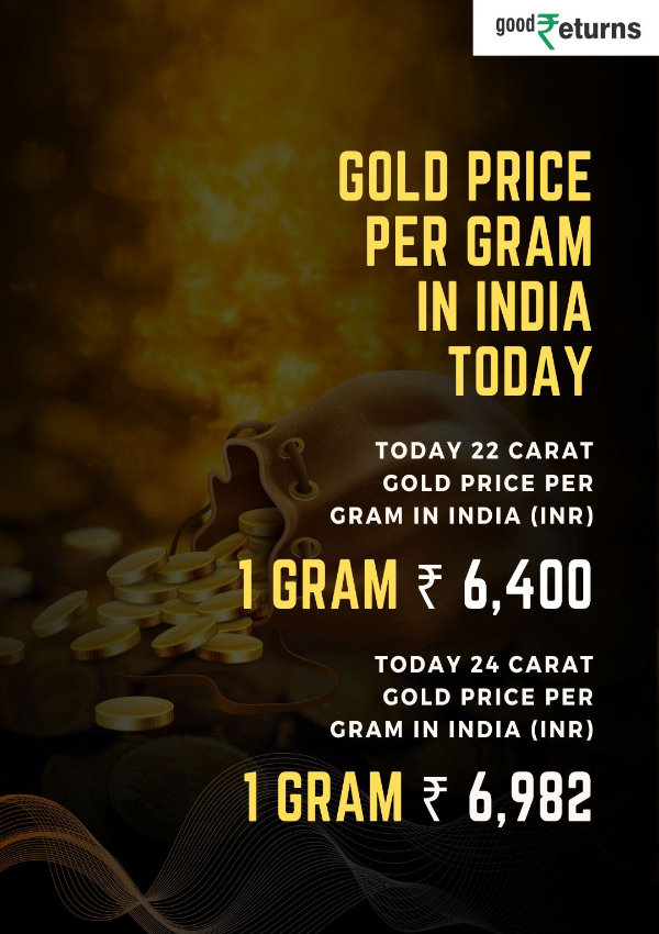 Gold Price Updates