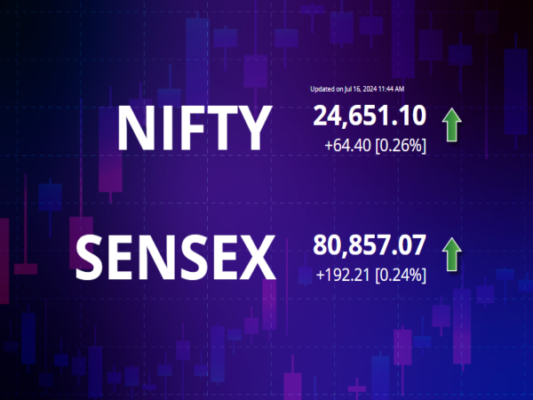 SENSEX and NIFTY Update