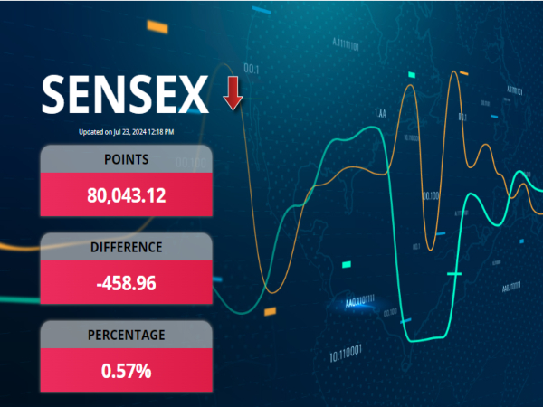 Union Budget 2024, July 23 Live Updates