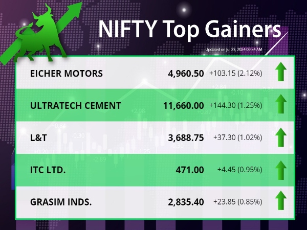 Nifty Top Gainers Ahead Of Budget