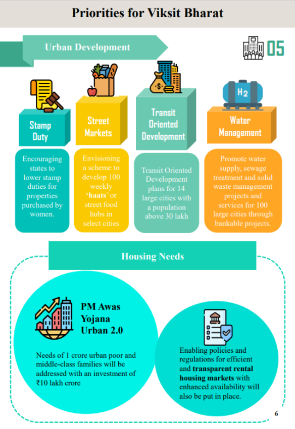 Union Budget 2024, Live Updates