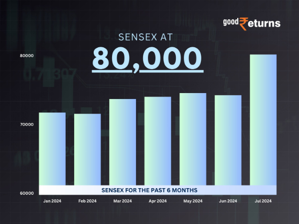 The Ascent Of Sensex In 2024