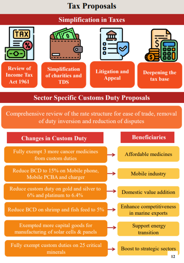 Union Budget 2024, Live Updates