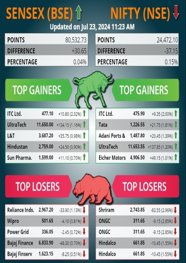 Top Gainers And Losers