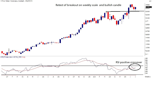 Breakout Stocks: From BHEL - ONGC; Top 3 Picks of Motilal Oswal For The Week
