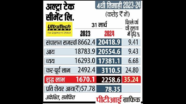 Staff Security After UltraTech Buyout