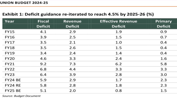 Budget 2024: From Income Tax To GST -  Top Expectations On The Taxation Front