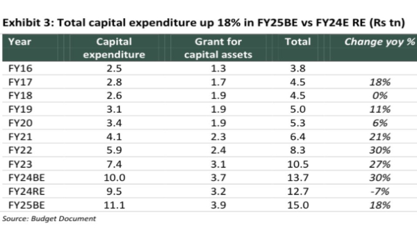 Budget 2024: From Income Tax To GST -  Top Expectations On The Taxation Front