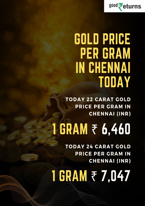 Gold Price Updates