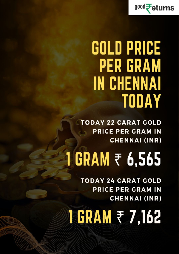 Gold Price Chennai