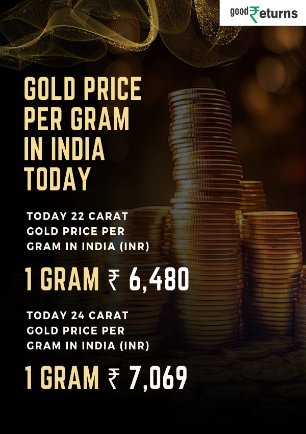 Gold Price Updates