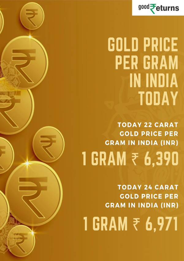 Sharp Drop In Gold Price India: 24K/100 Grams Gold Slips By Rs 8,700