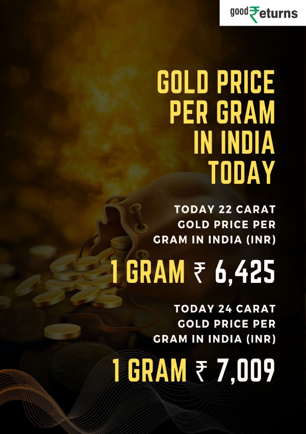 Gold Prices In India Surge