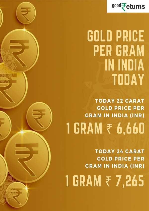 Gold Price India, Aug 20: Gold Prices Fall