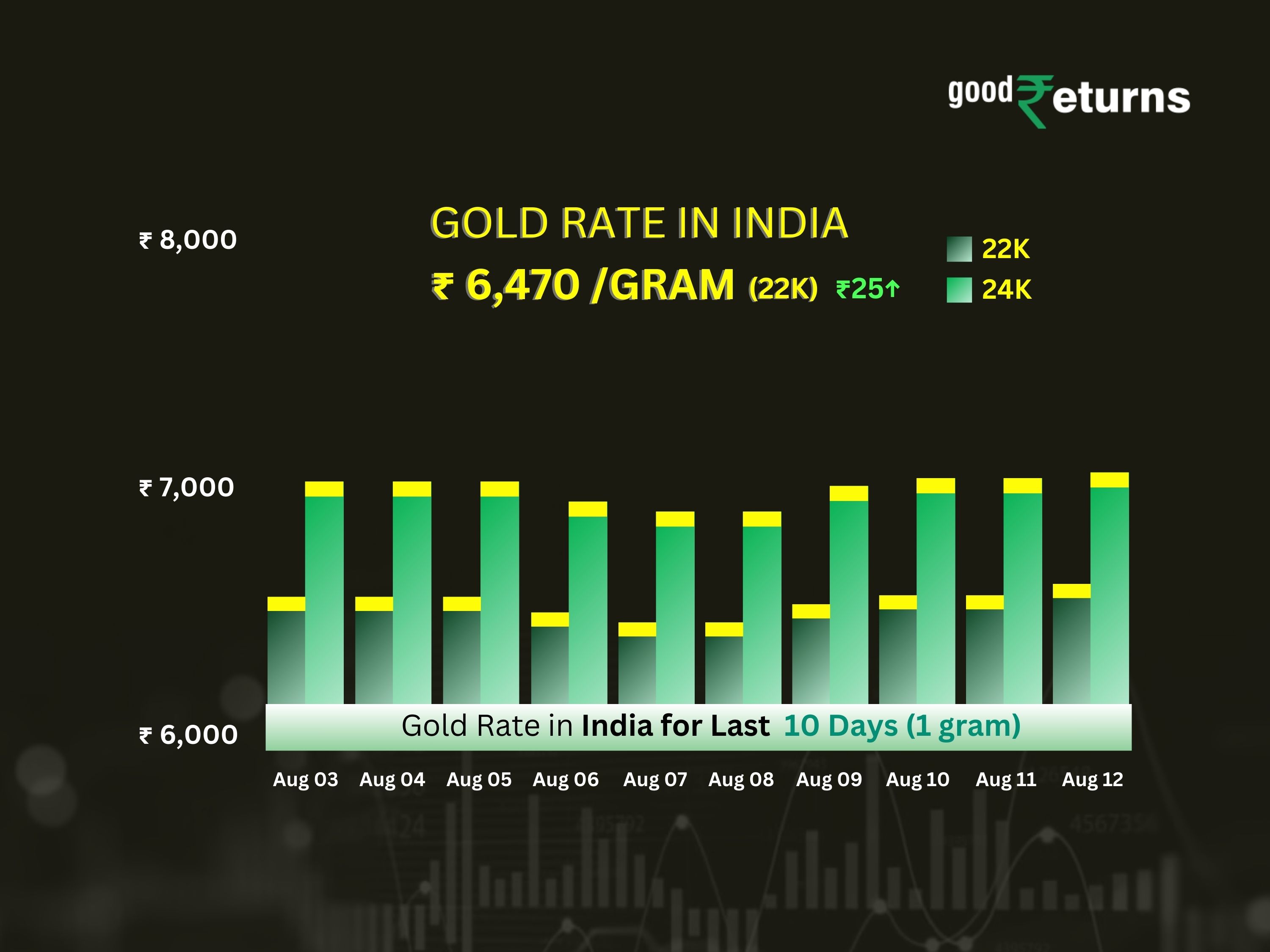 Indian Gold Market Opens Strong With Price Increase