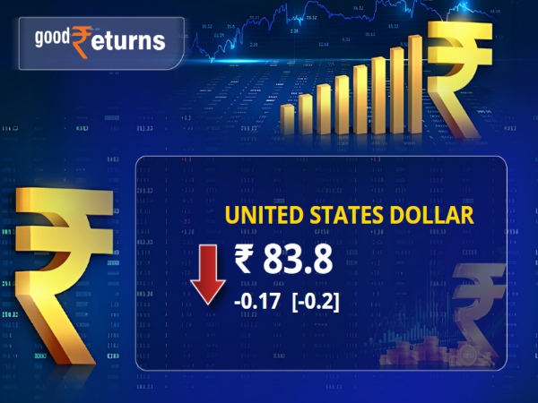 Rupee Vs Dollar In Opening Bell